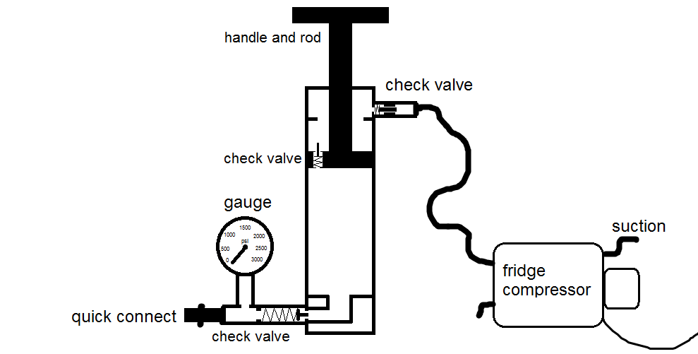 fridge compressor assisted hpa pump