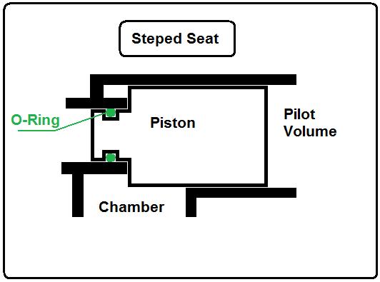 SteppedSeat.jpg