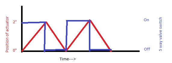airCylinderGraph.png