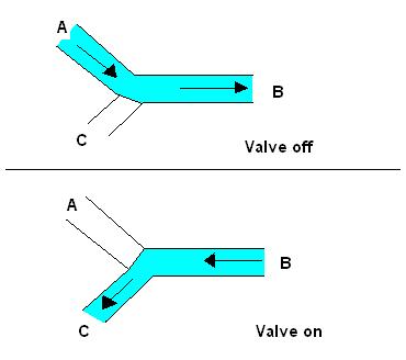 3 Way valve - 2 directional flow.JPG