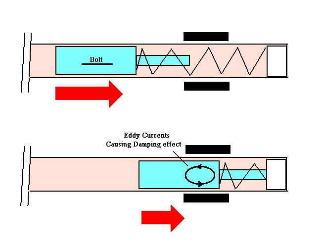 Eddy current damping.JPG
