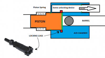 Mechanically Actuated Coaxial Launcher Concept Sketch