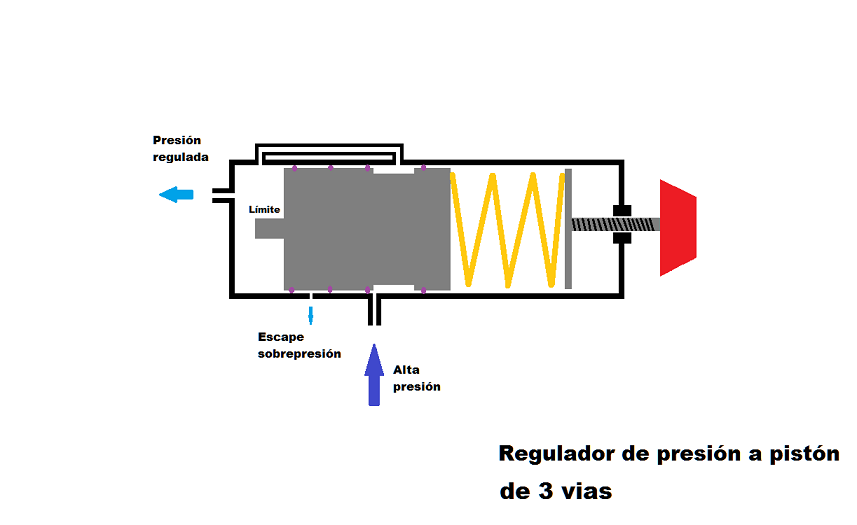 Regulador presión casero, 2.png