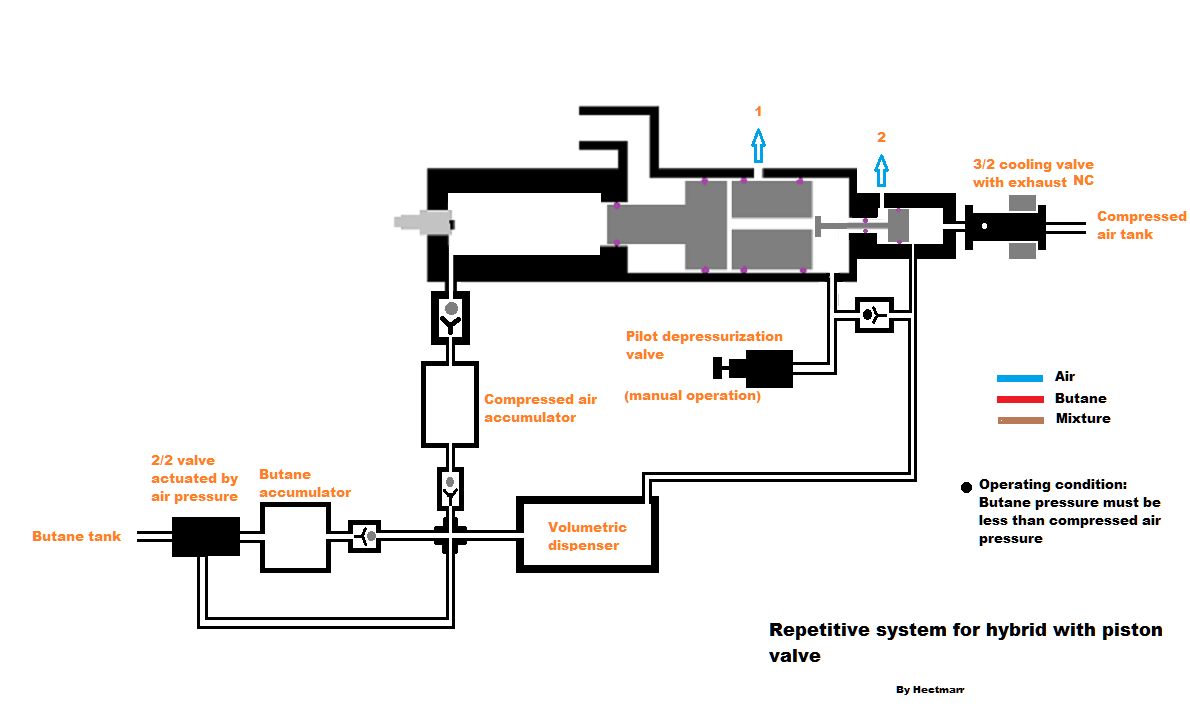 Sistema dosificador para arma híbrida con depósito de aire.png