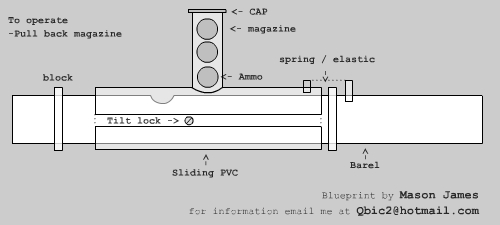 Magazine Blueprint