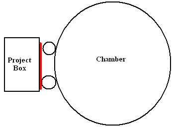The red is the velcro, the smaller circles are the smaller pipes.