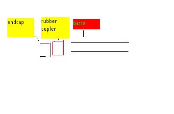 is this the setup of the piston?