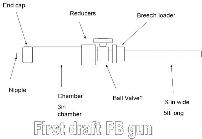First draft comments needed iv never built a pneumatic cannon!