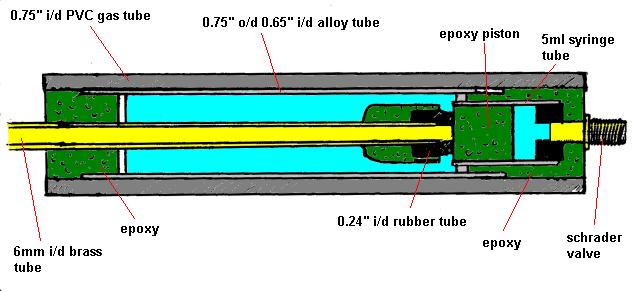 my current mini coaxial design, without the completely airtight piston which removes the need for an equalisation tube and check valve.