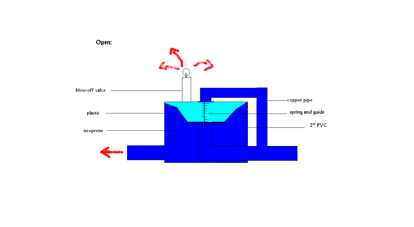 open