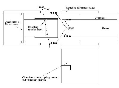 co-axial breech loader.JPG
