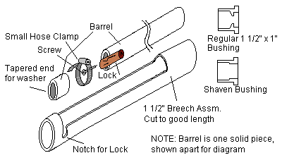 The breech loader system I intend to use