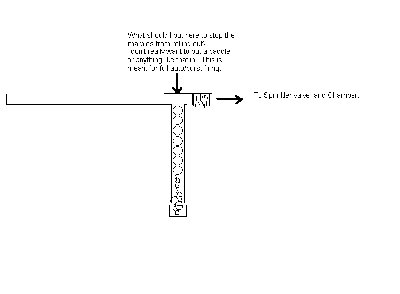 My basic design.