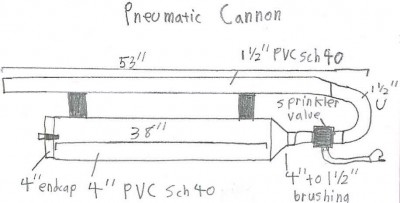 pneumatic cannon.jpg
