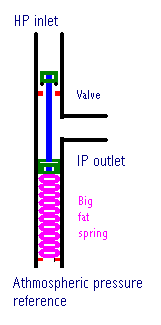 simpleregulator.PNG