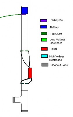 Drop Type Mortar.jpg