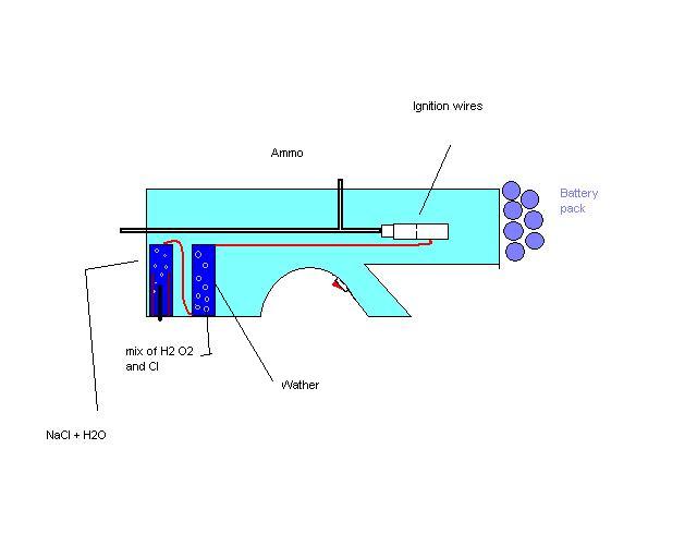 H2 gun.JPG