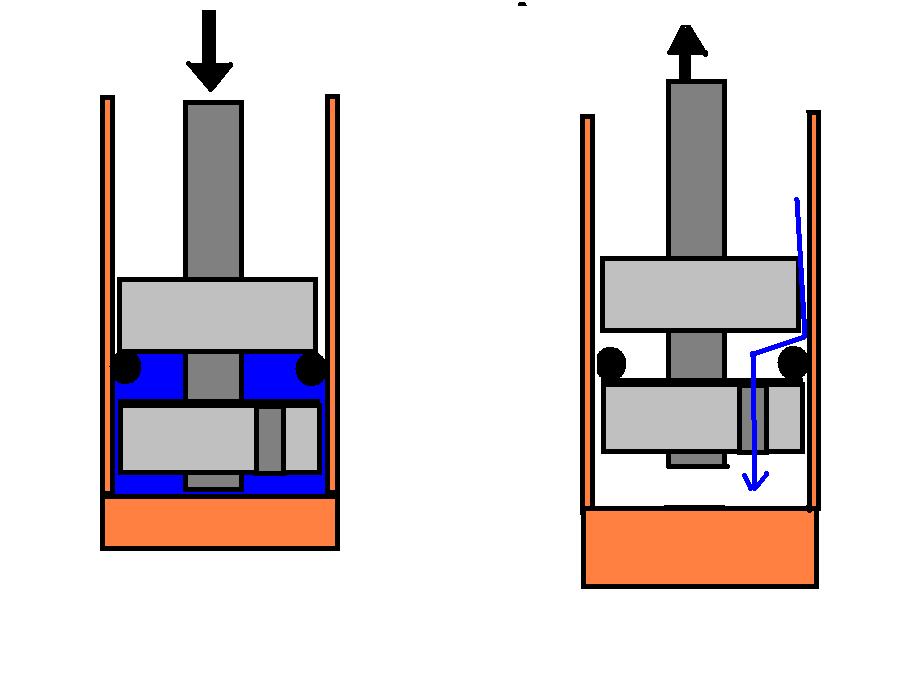 This should explain how the one way valve works.THe O-ring seals against the outer wall.When the rod is pushed down it creates an airtight seal against the O-ring.<br />In the up stroke, the nut is pulled up and off the o-ring and the airchannel opens up.Air leaks past the upper nut, through the inside of the O-ring and down through the airchannel in the bottom nut.THis is needed for the pump to take in a new volume of air each stroke.