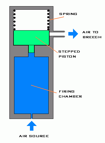 steppedpiston.gif