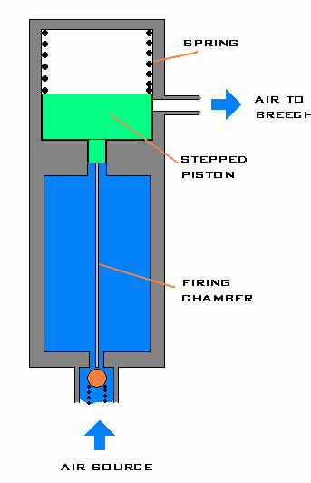 steppedpistonfr.gif