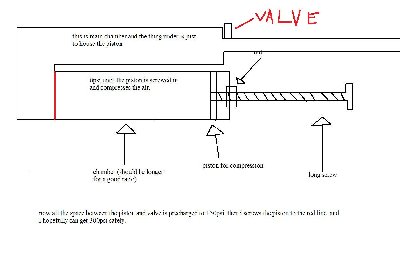this is what i have thinked to by this point.  i probably make a ball vale between the pump and main chamber so the piston get a rest when shot.