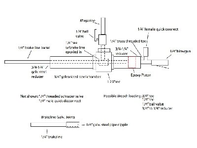 Hopefully this will be self explanatory, one thing I have not quite figured out is how to only let 1 bb at a time in through the ball valve (maybe by doing some modification)