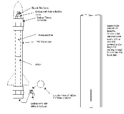 mortar2.JPG (34.68 KiB) Viewed 5205 times The water rocket mortar. Dotted lines are made of wood.