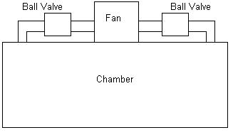 In this design, the fan is set up similar to a metering system.  Once the fuel is injected, the ball valves are open and the fan turned on, allowing the fuel to mix.