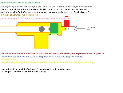 this is the simplest version of the valve.