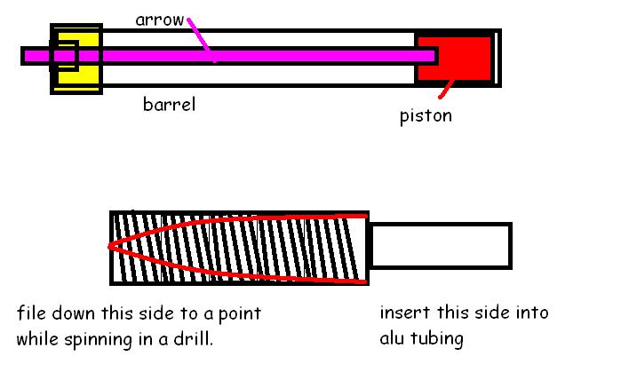 arrow head can be shaped in a spinning drill.