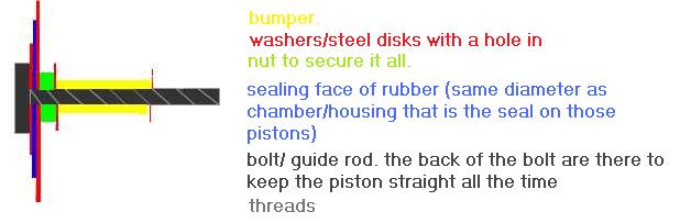 advanced piston number two.<br />not much to say other than note words and details