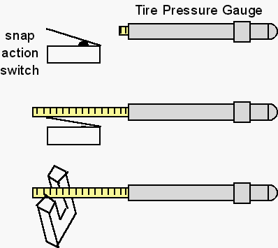 hacking a tire pressure gauge into an electrical switch.