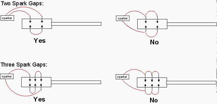 Multigap2.gif