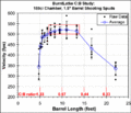 BurntLatke CB barrel length graph 15 spuds.gif