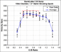 BurntLatke CB graph 15 spuds.gif