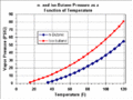 Butane pressure graph.gif